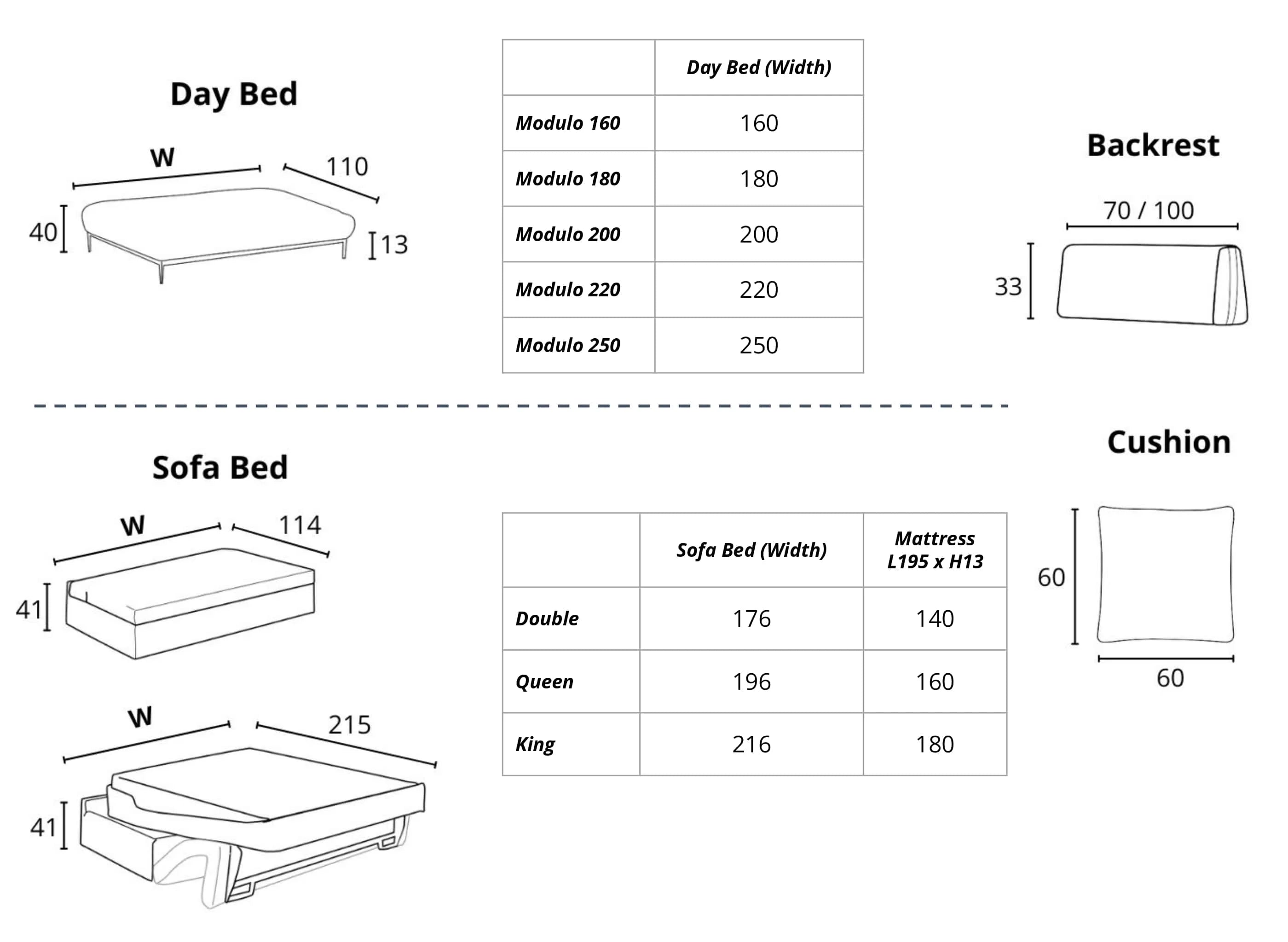 Slumbersofa Modulo dimensions