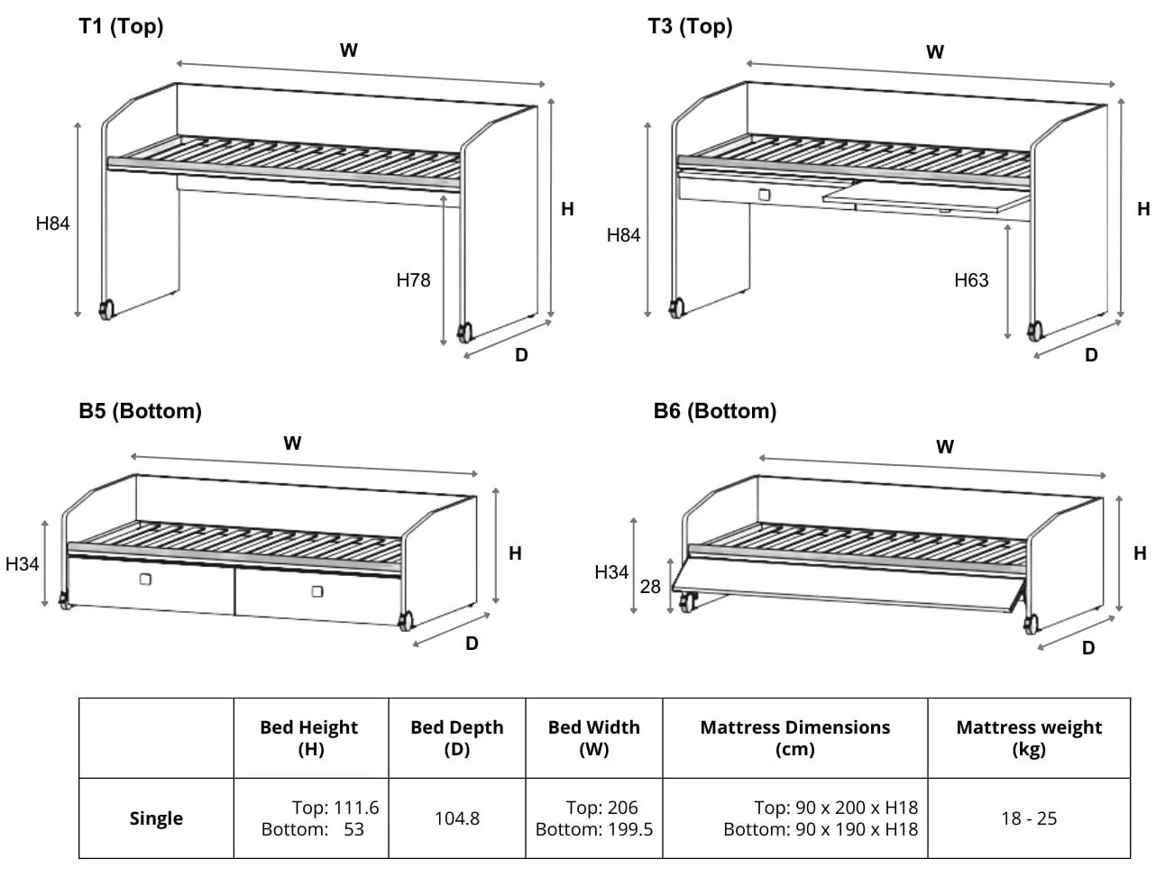 Cascade kidsbed dimensions